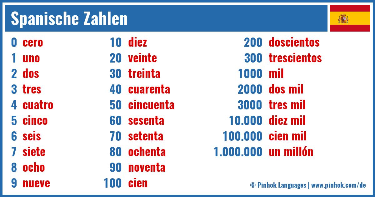 Spanische Zahlen