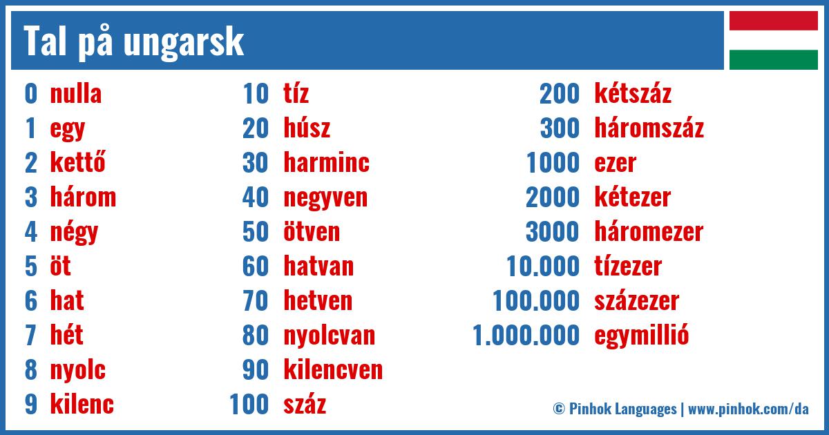 Tal på ungarsk