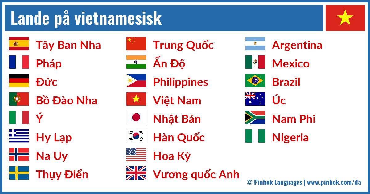 Lande på vietnamesisk