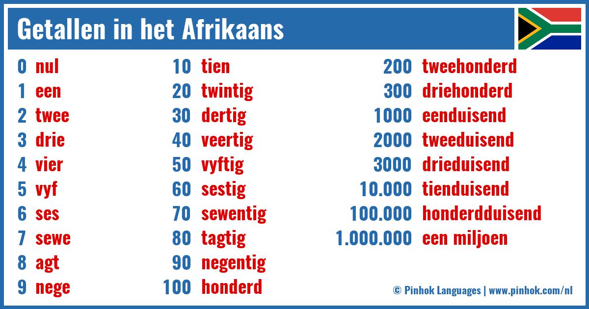 Getallen in het Afrikaans