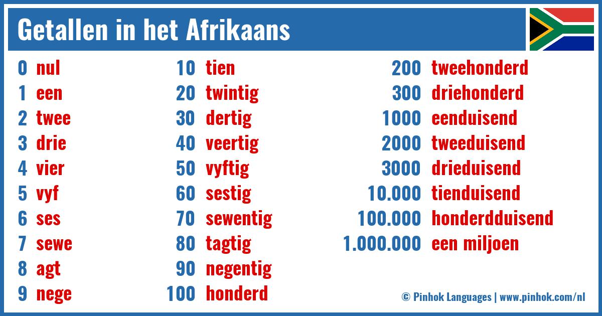Getallen In Het Afrikaans