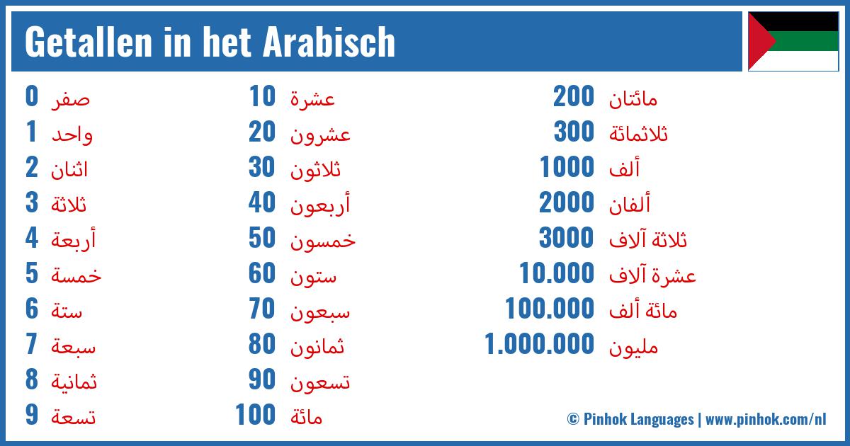 Getallen in het Arabisch