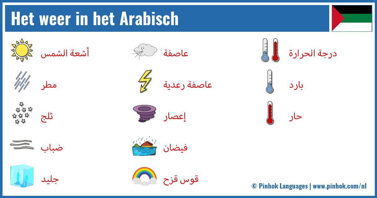 Het weer in het Arabisch