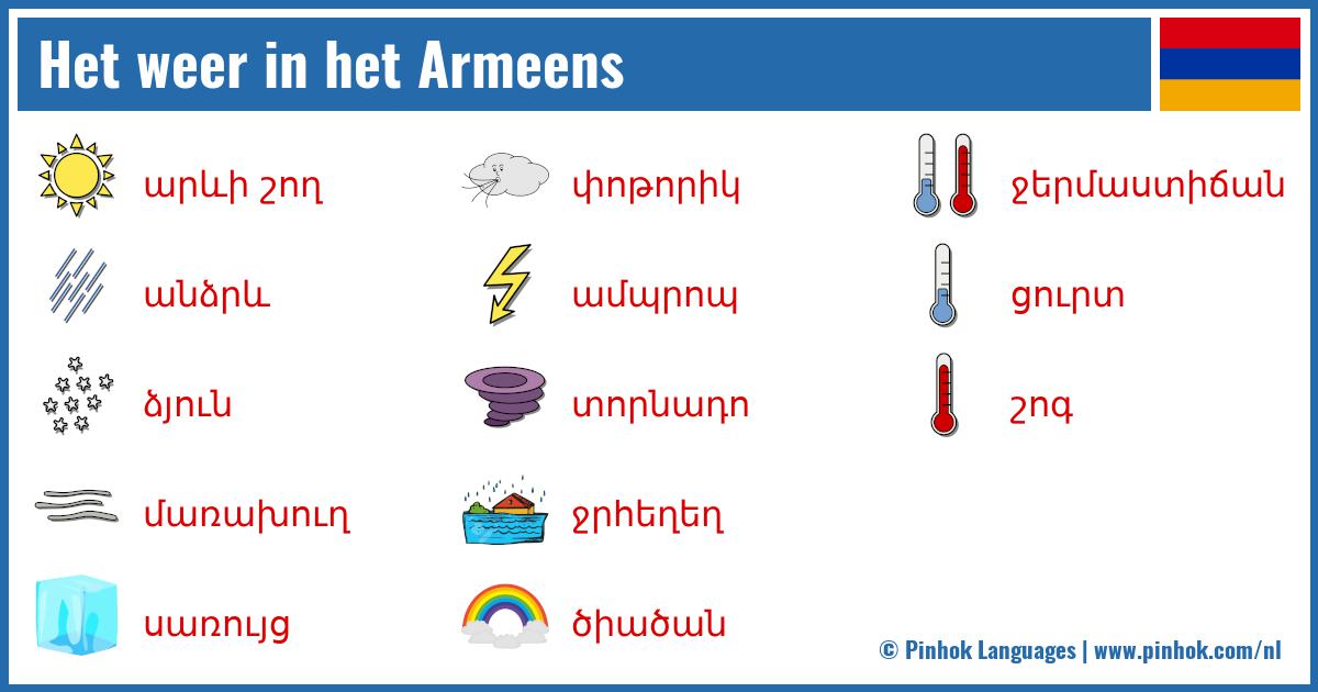 Het weer in het Armeens