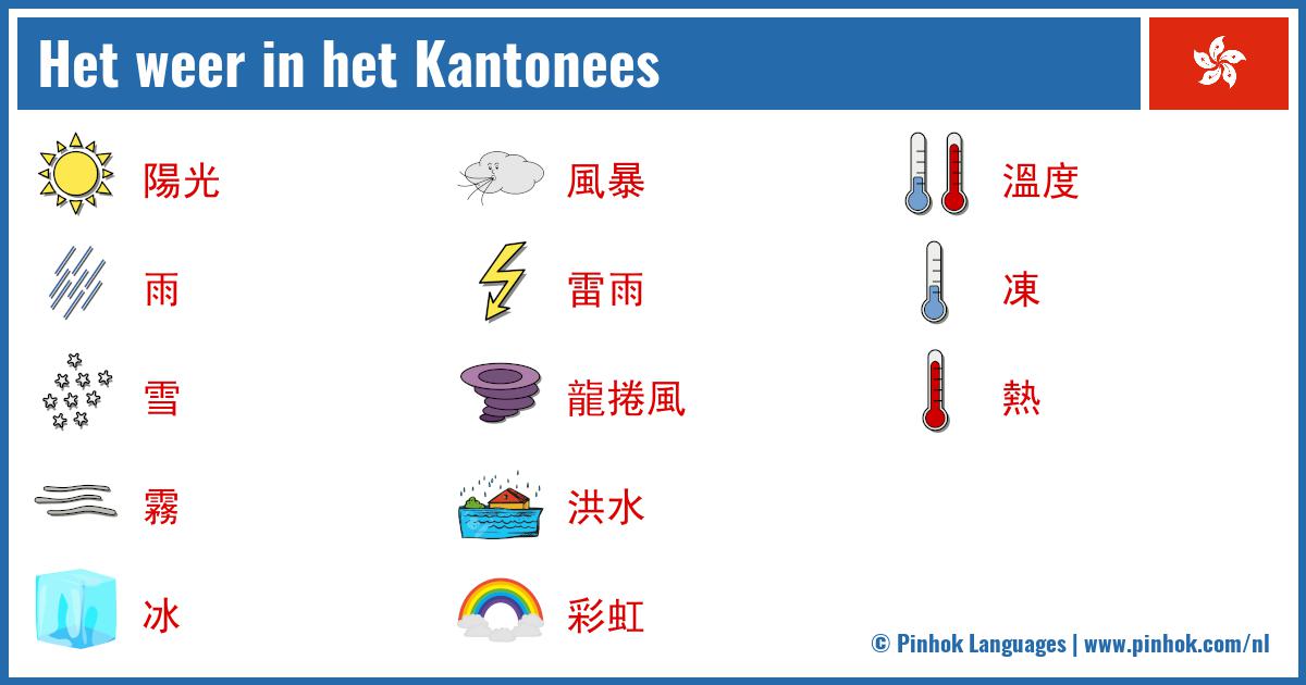 Het weer in het Kantonees