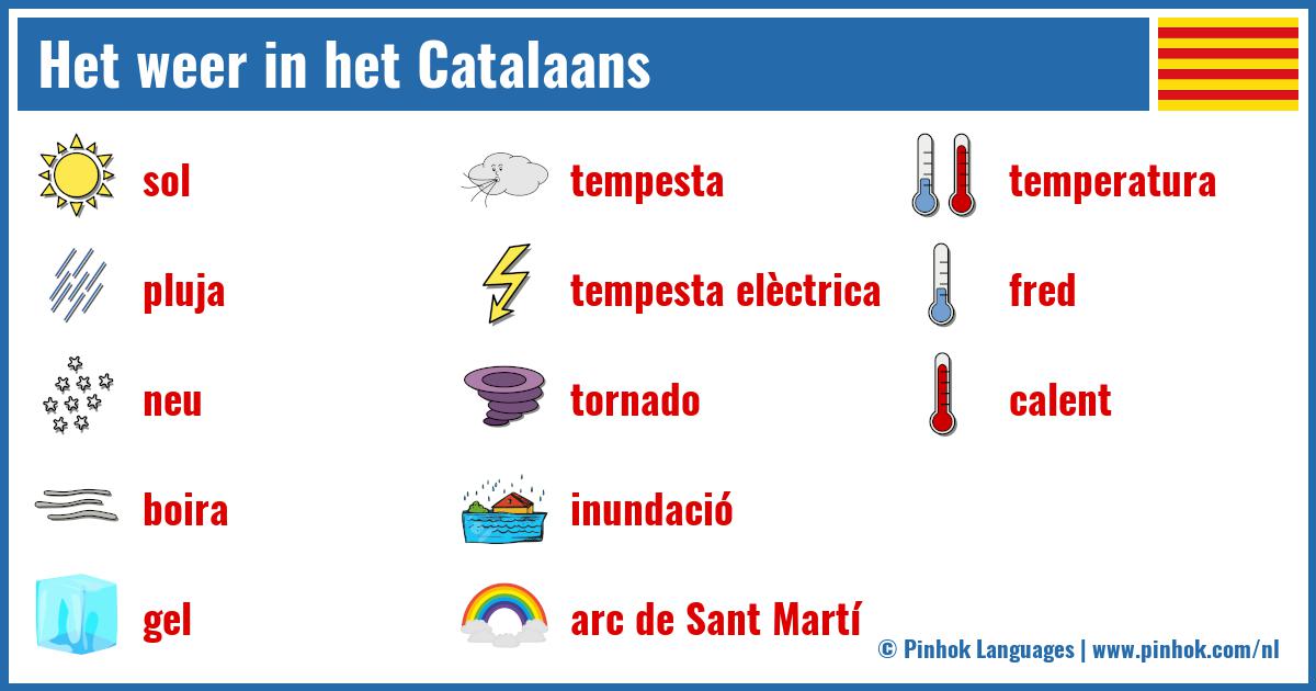 Het weer in het Catalaans