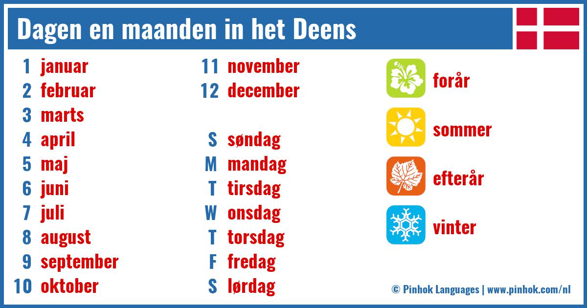 Dagen en maanden in het Deens