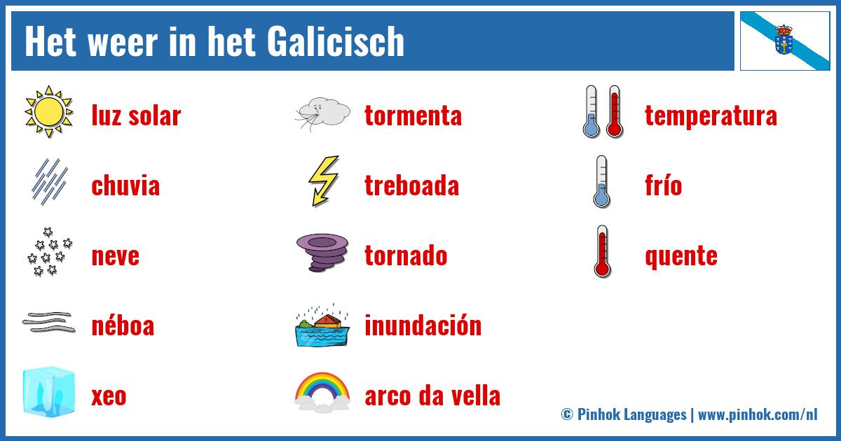 Het weer in het Galicisch