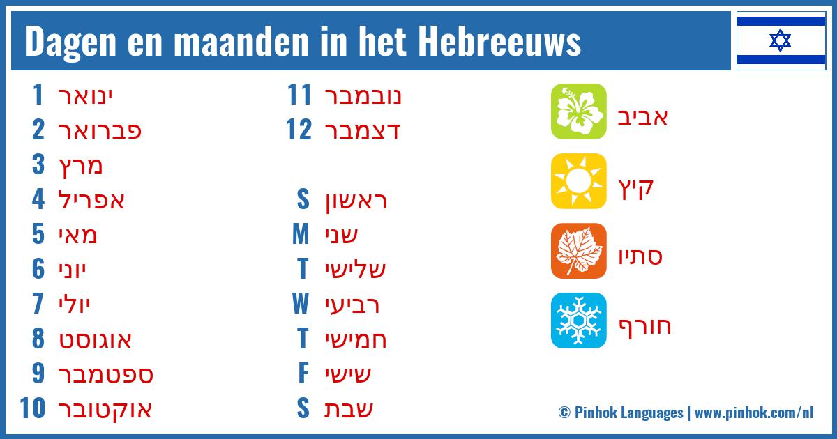 Dagen en maanden in het Hebreeuws