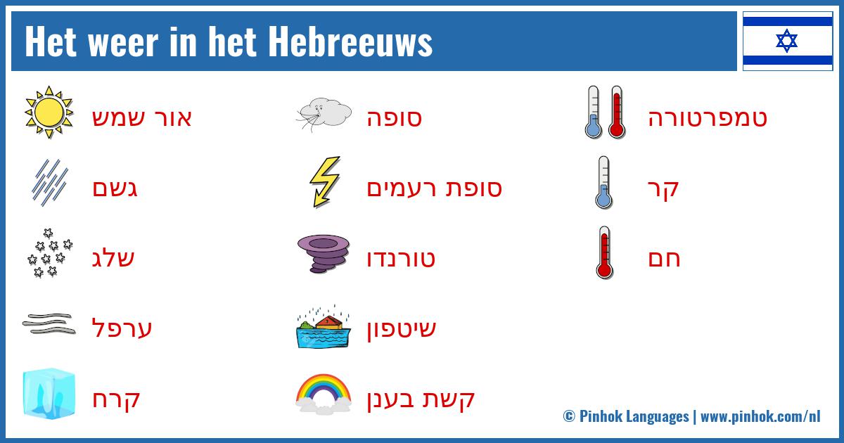 Het weer in het Hebreeuws
