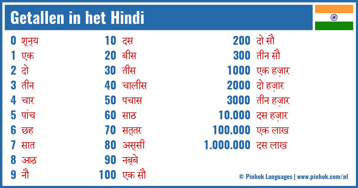 Getallen in het Hindi