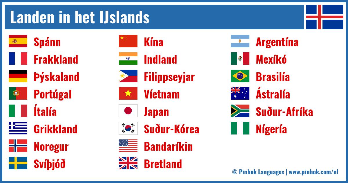 Landen in het IJslands