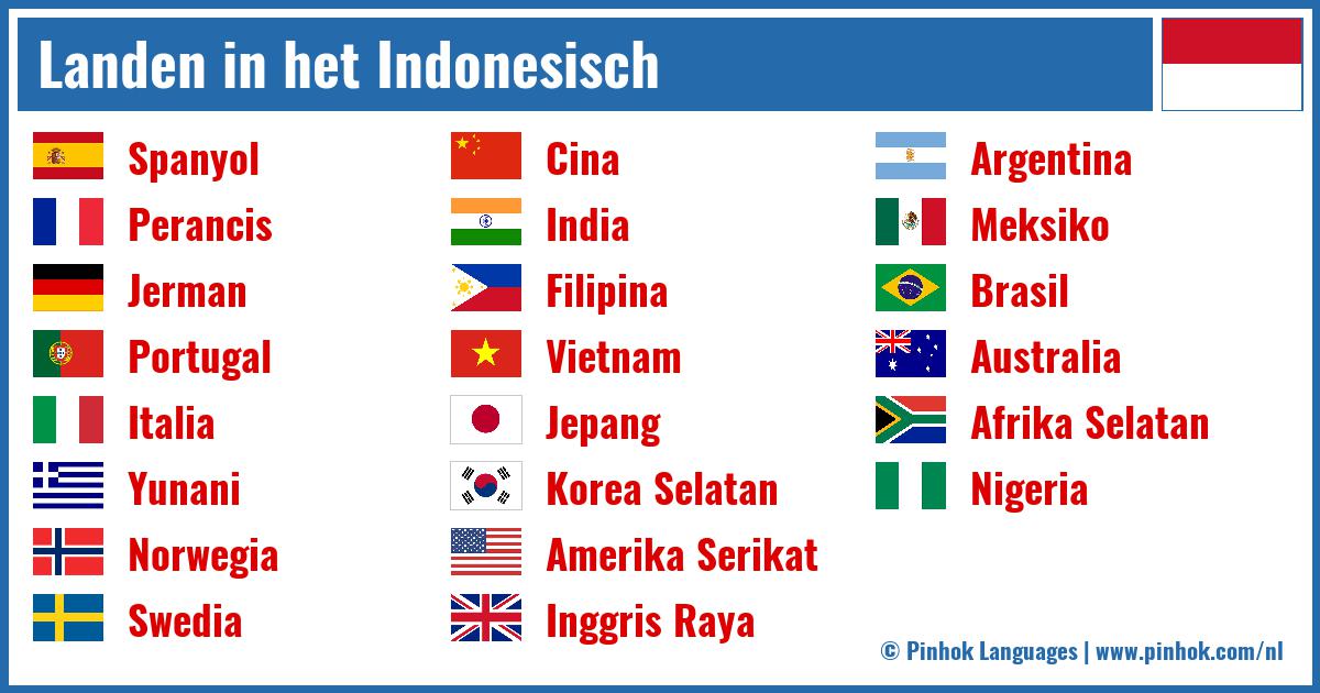 Landen in het Indonesisch