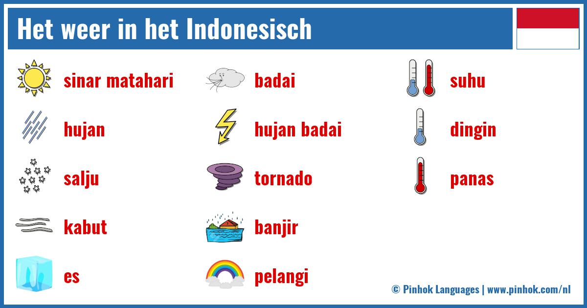 Het weer in het Indonesisch