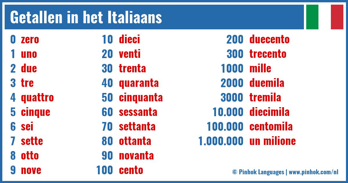 Getallen in het Italiaans
