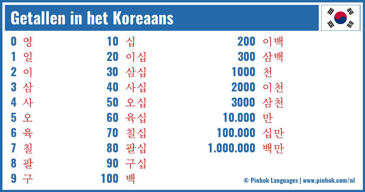 Getallen in het Koreaans