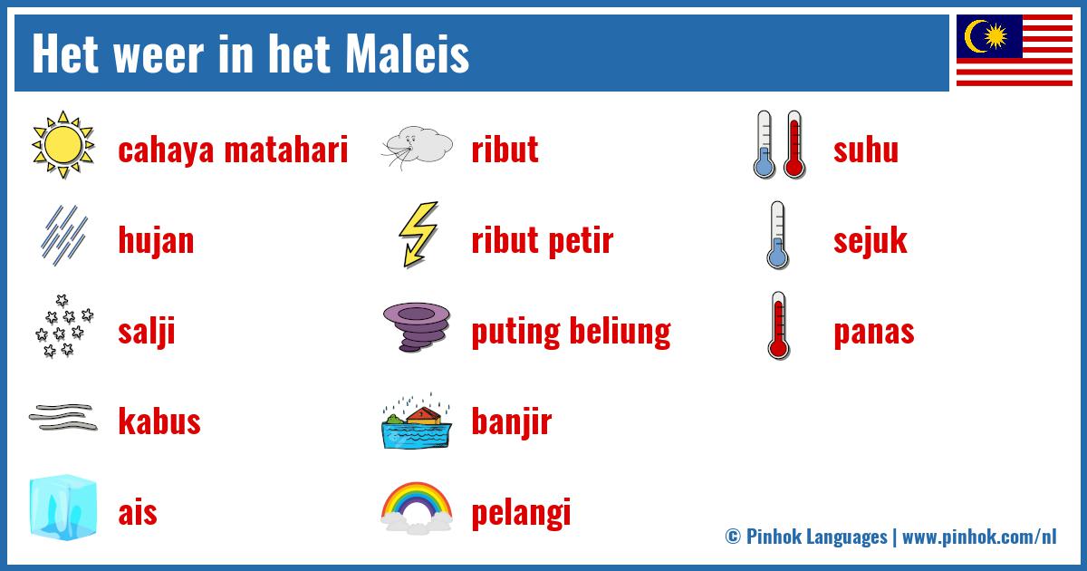 Het weer in het Maleis