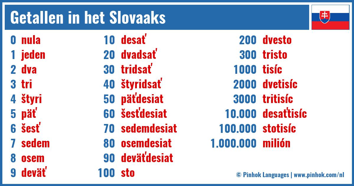 Getallen in het Slovaaks