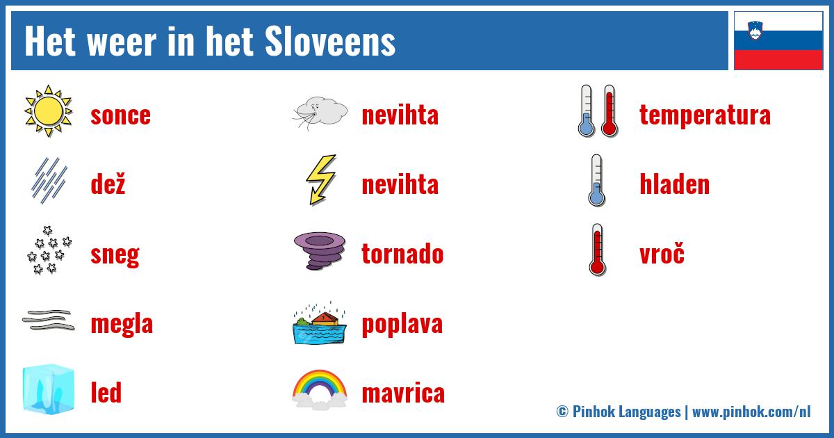 Het weer in het Sloveens