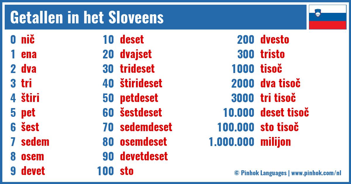 Getallen in het Sloveens