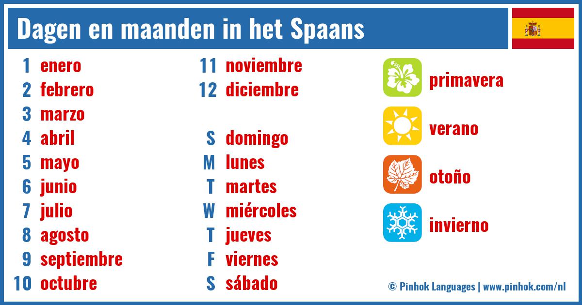 Dagen en maanden in het Spaans
