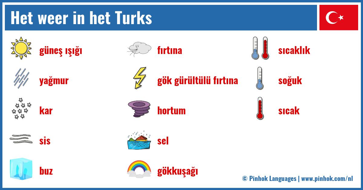 Het weer in het Turks