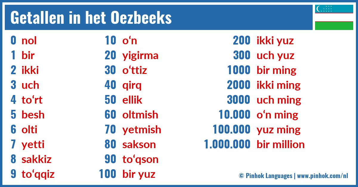 Getallen in het Oezbeeks