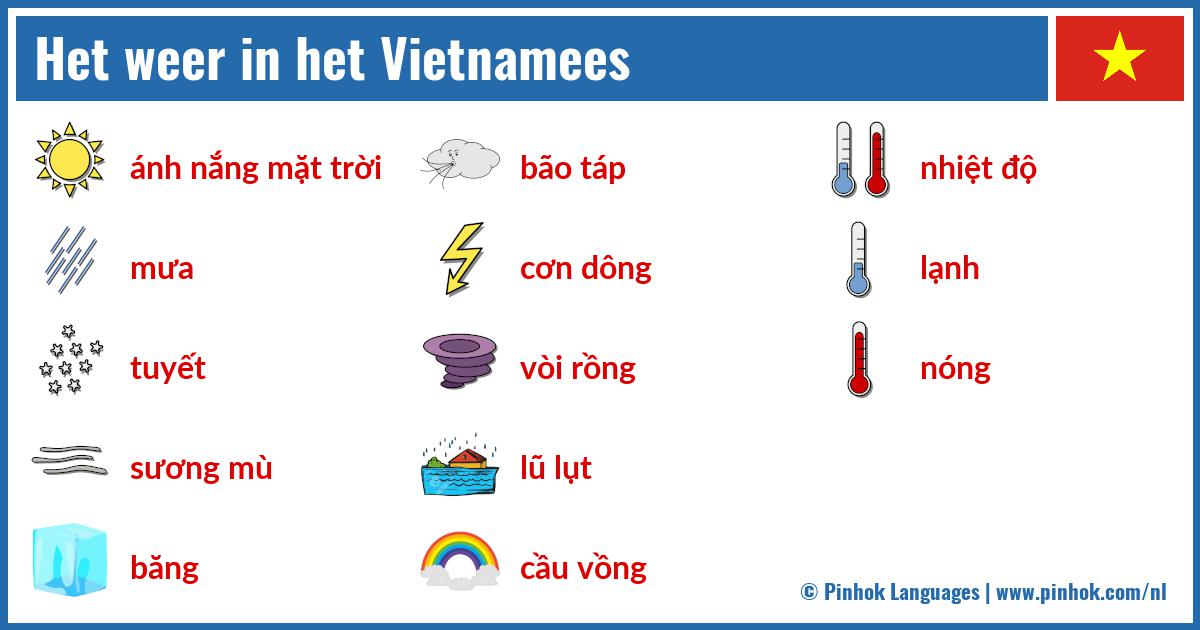 Het weer in het Vietnamees