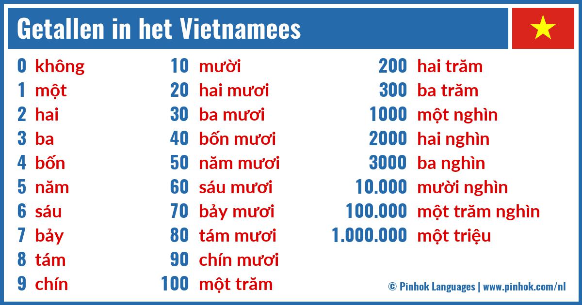 Getallen in het Vietnamees