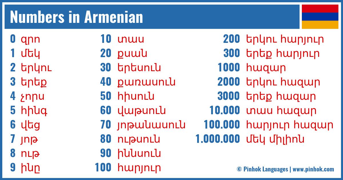 Numbers in Armenian