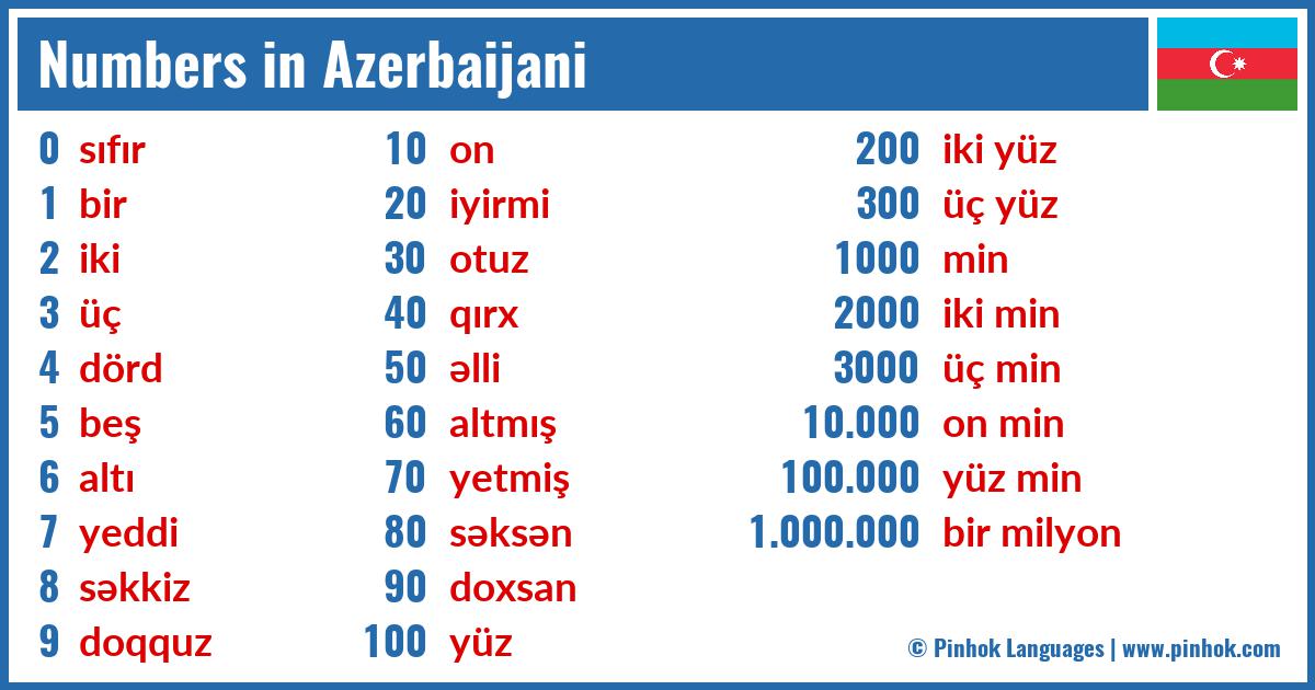 Numbers in Azerbaijani