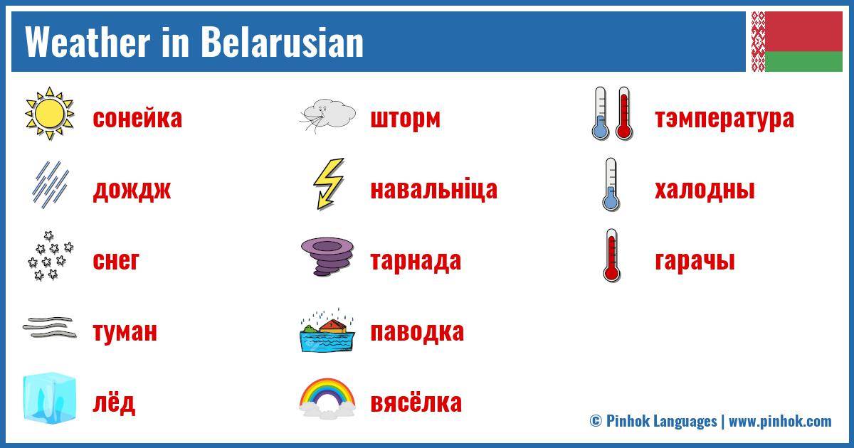 Weather in Belarusian