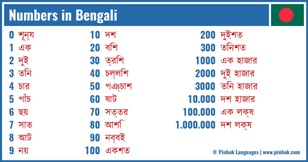 Numbers in Bengali