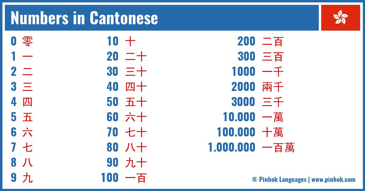 Numbers in Cantonese