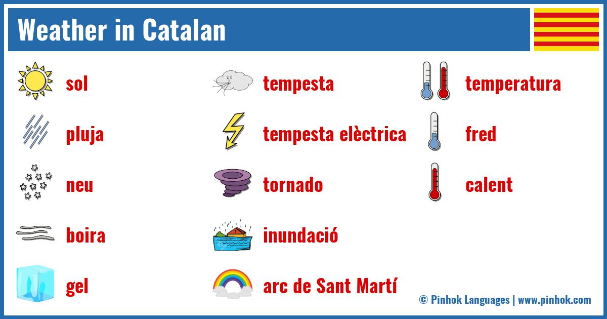 Weather in Catalan