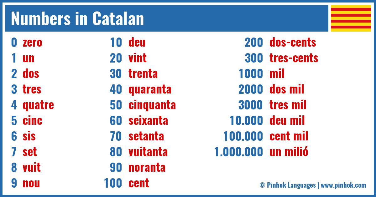 Numbers in Catalan