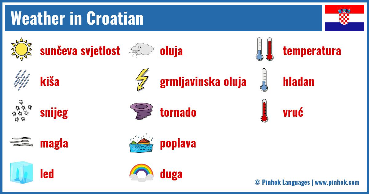 Weather in Croatian