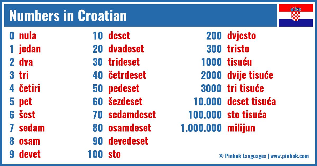 Numbers in Croatian
