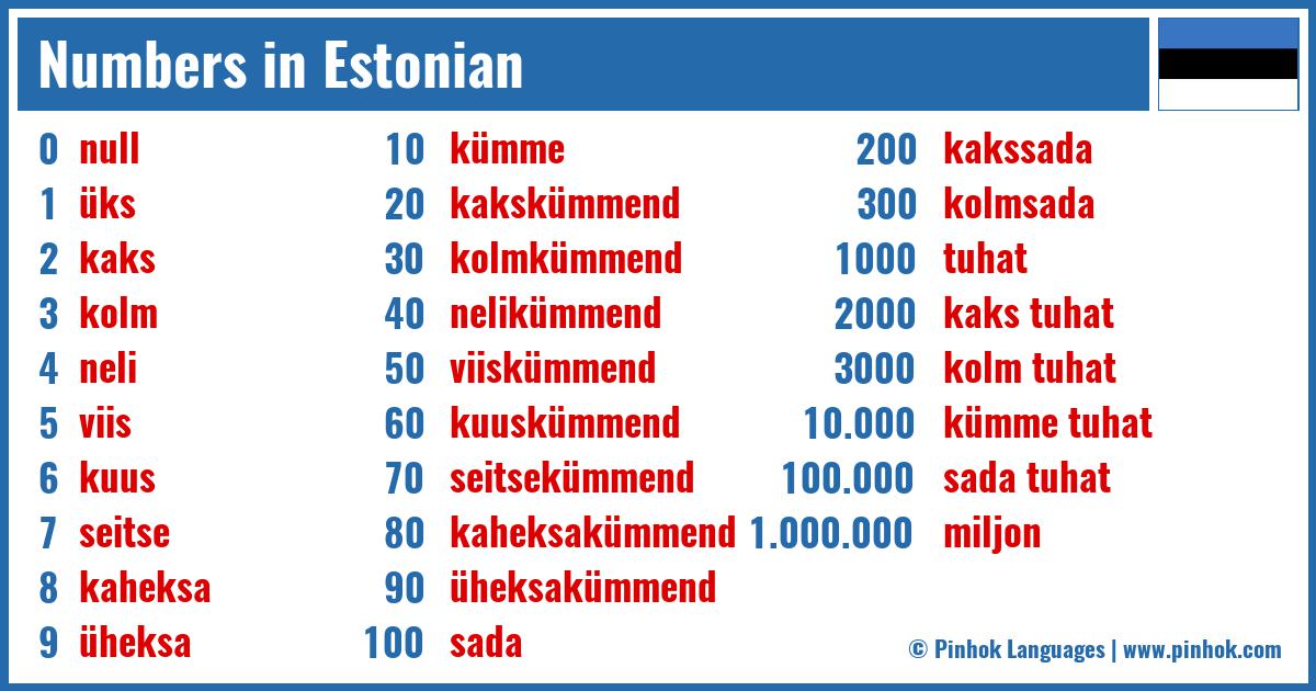 Numbers in Estonian