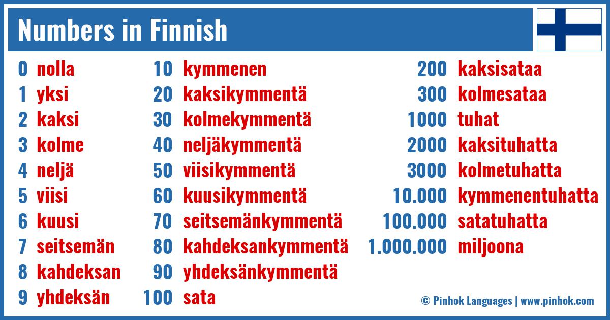 Numbers in Finnish