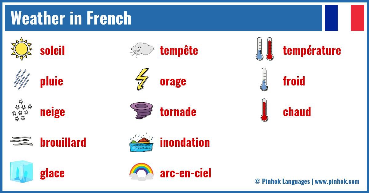 Weather in French