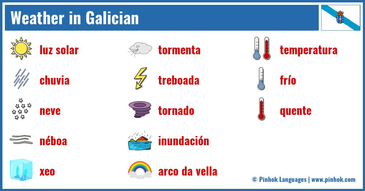 Weather in Galician