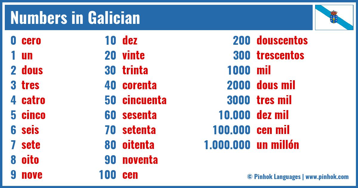 Numbers in Galician