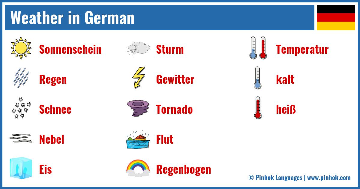 Weather in German