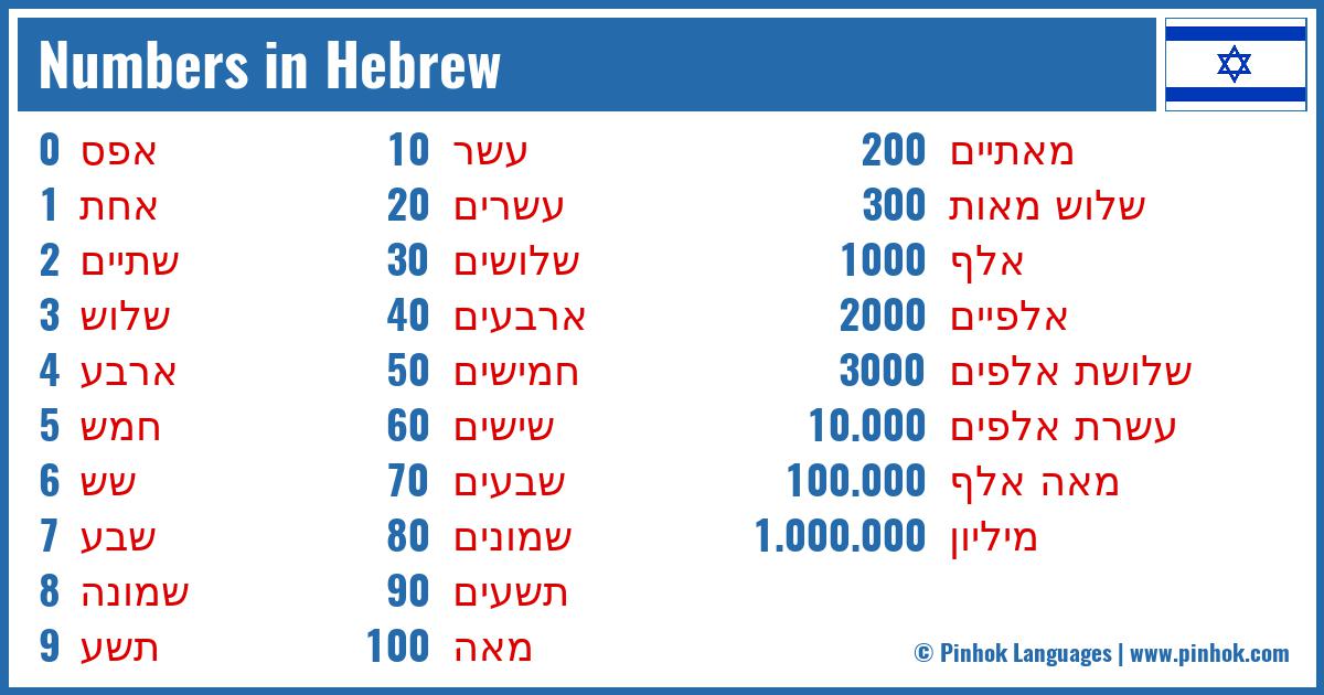 Numbers in Hebrew
