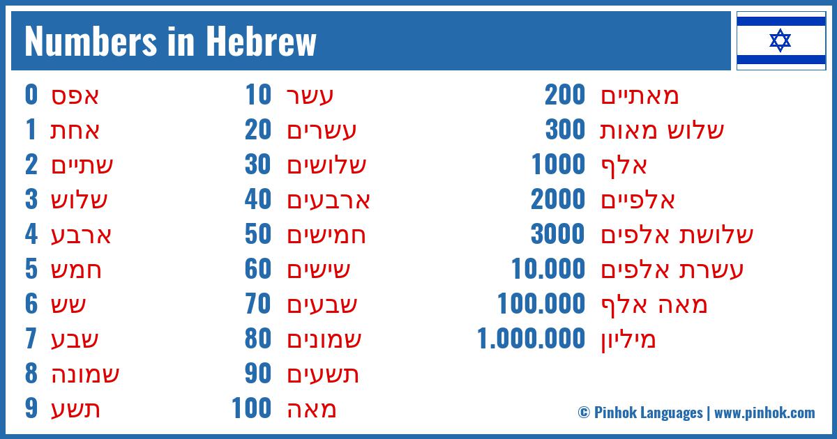 Hebrew Numbers