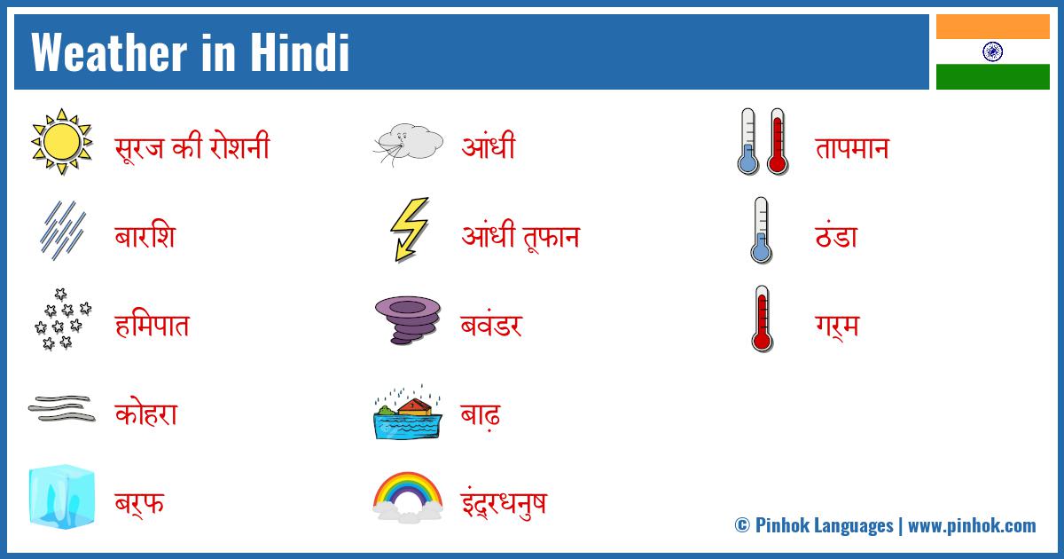 Weather in Hindi