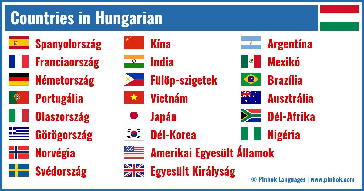 Countries in Hungarian