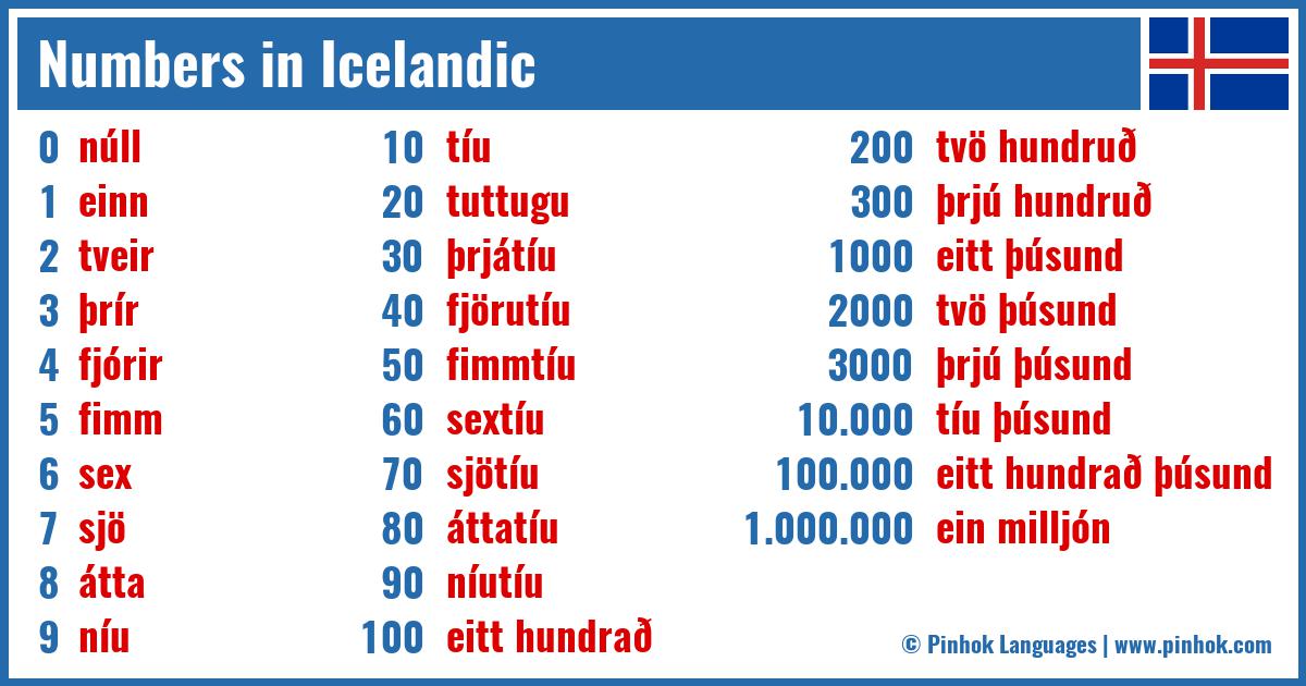 Numbers in Icelandic