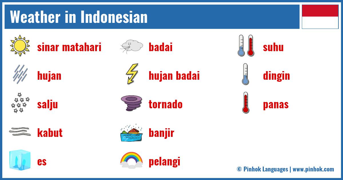 Weather in Indonesian